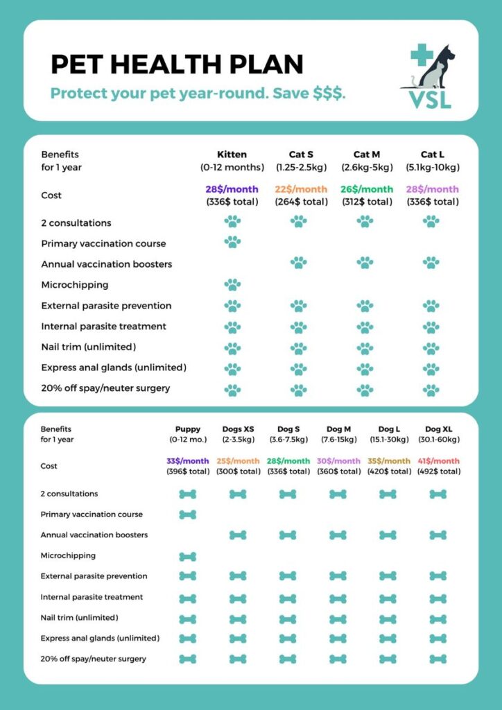 Annual Pet Health Plan - VSL Veterinary Clinic